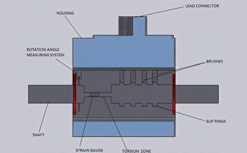 扭矩傳感器 扭矩傳感器的安裝及保養(圖1)