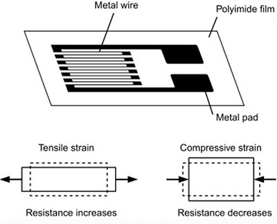 壓力傳感器 壓力傳感器是如何工作的?(圖2)