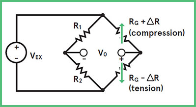 壓力傳感器與傳感器和變送器的區別(圖3) 壓力傳感器與傳感器和變送器的區別(圖3)