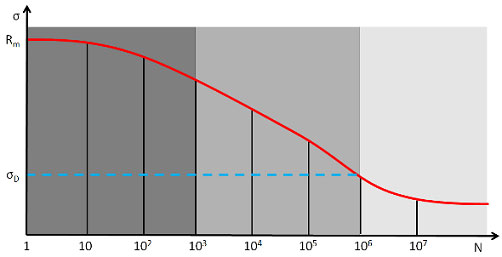 是什么讓高壓傳感器如此特別？(圖6)
