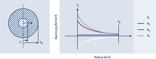是什么讓高壓傳感器如此特別？(圖5)