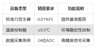 如何校準Dytran傳感器？了解校準周期與方法(圖2)