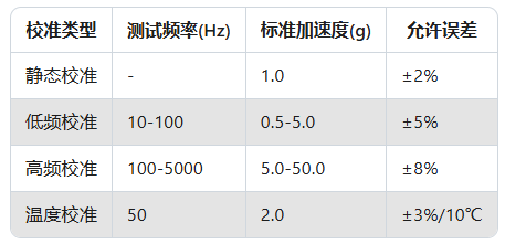 Dytran傳感器校準全攻略:手把手教你延長使用壽命(圖3) Dytran傳感器校準全攻略:手把手教你延長使用壽命(圖3)