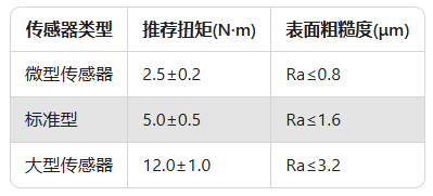 力傳感器精度大揭秘:90%工程師忽略的3個關鍵點(圖3) 力傳感器精度大揭秘:90%工程師忽略的3個關鍵點(圖2)