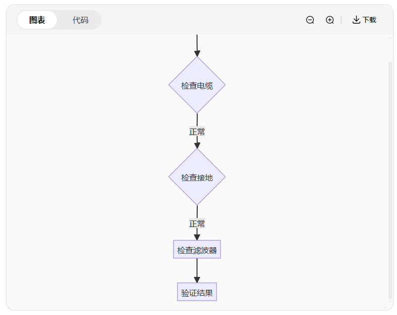 力傳感器精度大揭秘:90%工程師忽略的3個關鍵點(圖5) 力傳感器精度大揭秘:90%工程師忽略的3個關鍵點(圖4)