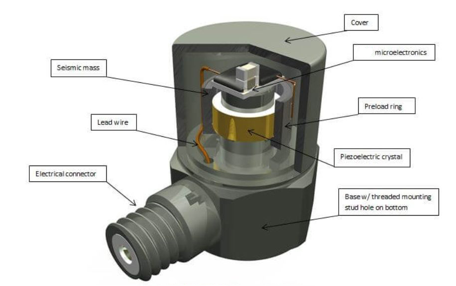 力傳感器精度大揭秘:90%工程師忽略的3個關鍵點(圖4) 力傳感器精度大揭秘:90%工程師忽略的3個關鍵點(圖3)