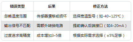 振動(dòng)傳感器型號(hào)太多不會(huì)選?一張表幫你搞定選擇困難癥(圖7) 振動(dòng)傳感器型號(hào)太多不會(huì)選?一張表幫你搞定選擇困難癥(圖6)