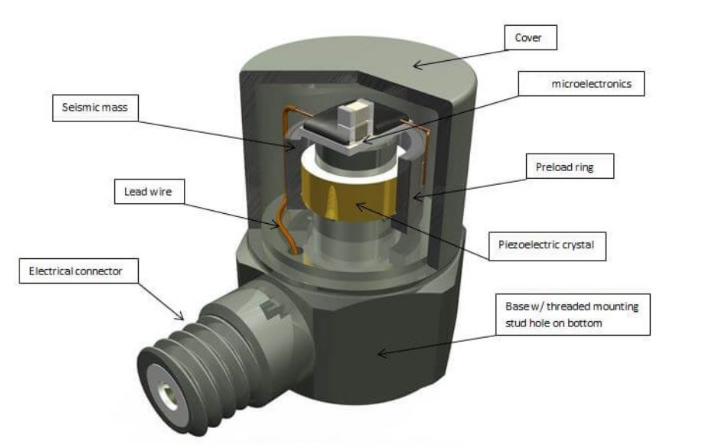 振動(dòng)傳感器型號(hào)太多不會(huì)選?一張表幫你搞定選擇困難癥(圖6) 振動(dòng)傳感器型號(hào)太多不會(huì)選?一張表幫你搞定選擇困難癥(圖5)