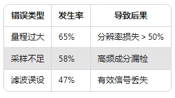 新手必看：振動傳感器常見的5大使用誤區(圖2)