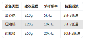 新手必看：振動傳感器常見的5大使用誤區(圖3)
