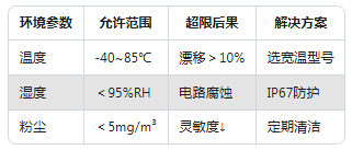 新手必看：振動傳感器常見的5大使用誤區(圖5)