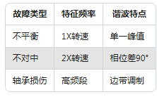 新手必看：振動傳感器常見的5大使用誤區(圖6)