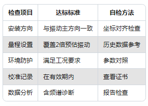 新手必看：振動傳感器常見的5大使用誤區(圖7)