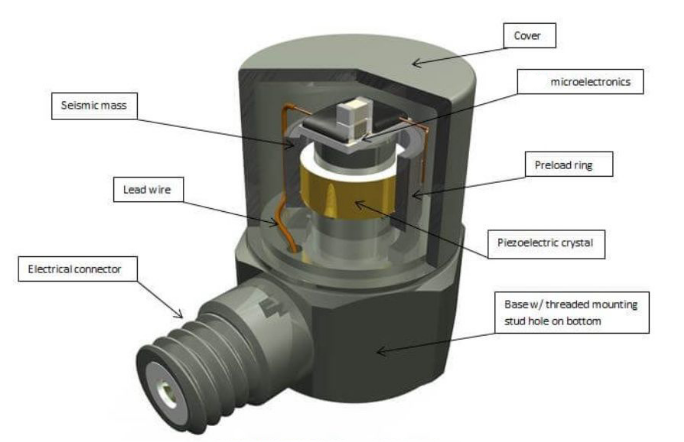 新手必看：振動傳感器常見的5大使用誤區(圖4)