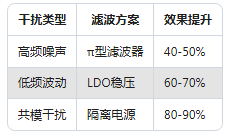 90%工程師不知道!加速度傳感器精度提升的5個隱藏技巧(圖3) 90%工程師不知道!加速度傳感器精度提升的5個隱藏技巧(圖3)