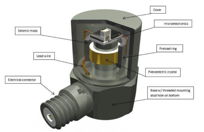 Dytran加速度傳感器校準實錄:誤差直降60%的實操方法(圖6) Dytran加速度傳感器校準實錄:誤差直降60%的實操方法(圖6)