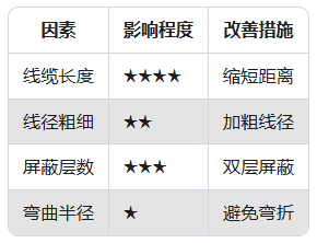 振動傳感器信號干擾?5步教你用屏蔽線"降噪"(圖3) 振動傳感器信號干擾?5步教你用屏蔽線"降噪"(圖2)