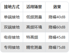 振動傳感器信號干擾?5步教你用屏蔽線"降噪"(圖6) 振動傳感器信號干擾?5步教你用屏蔽線"降噪"(圖4)