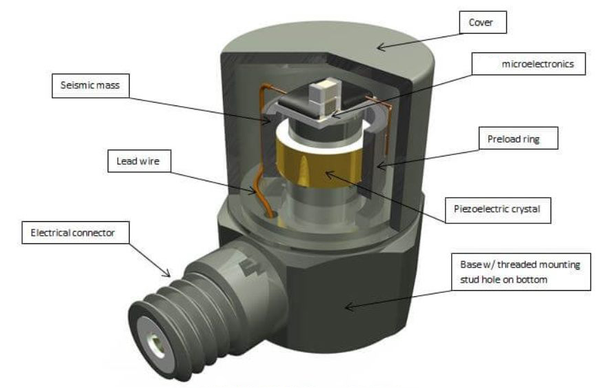 振動傳感器信號干擾?5步教你用屏蔽線"降噪"(圖7) 振動傳感器信號干擾?5步教你用屏蔽線"降噪"(圖5)