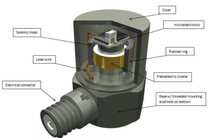 汽車安全系統(tǒng)中加速度傳感器如何捕捉碰撞時的瞬時加速度？(圖2)