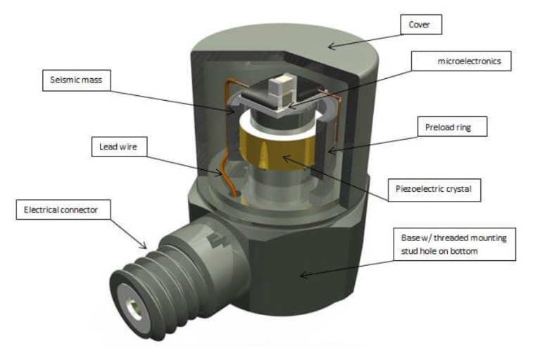 新能源電站設備怕高溫？高溫傳感器如何守護運行安全？?(圖3)