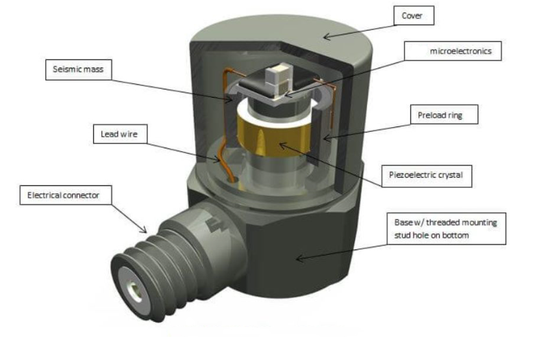 電機轉子振動出問題？振動傳感器能及時捕捉端倪?(圖2)