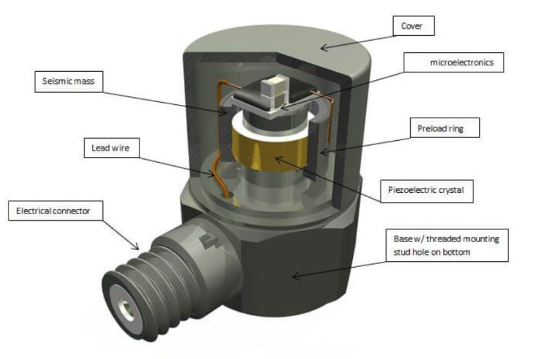 高溫傳感器如何在太空環(huán)境中工作？抗高溫還得抗輻射?(圖2)