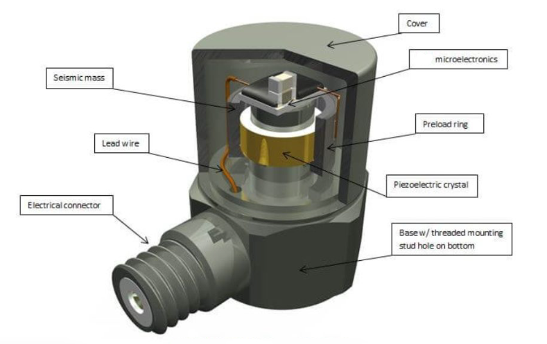 振動傳感器的 “頻率捕捉能力” 有多強？工業場景給出答案?(圖2)