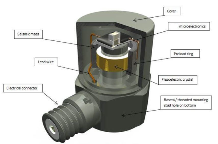 加速度傳感器 無人機飛行姿態不穩?加速度傳感器幫它調整加速度?(圖3)