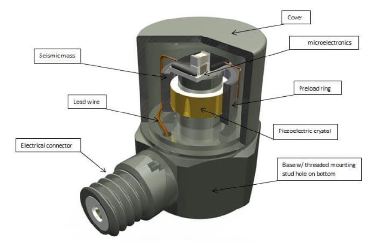 消費電子里的通用傳感器:如何滿足多樣化檢測需求?(圖3) 消費電子里的通用傳感器:如何滿足多樣化檢測需求?(圖3)