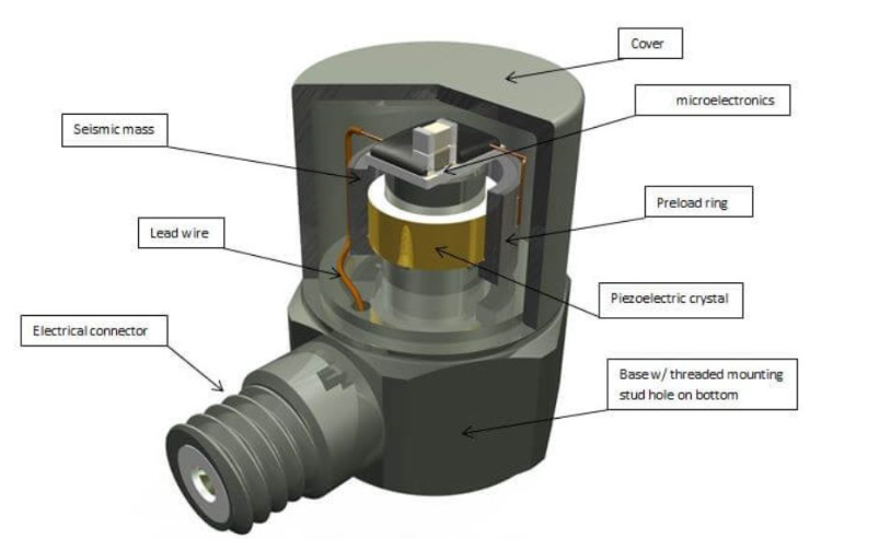 振動傳感器怎么區(qū)分 “正常振動” 和 “異常振動”？(圖2)