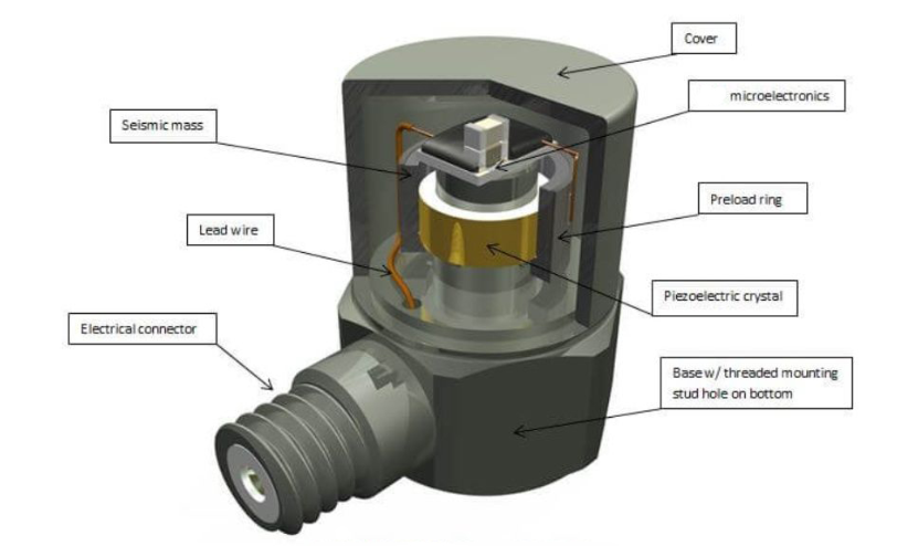 路面顛簸如何被感知？汽車底盤的振動傳感器在發揮作用?(圖2)