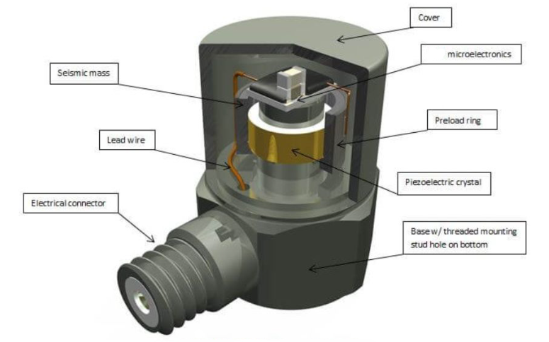 沒有加速度傳感器，航空飛行器如何掌控飛行加速度？?(圖3)