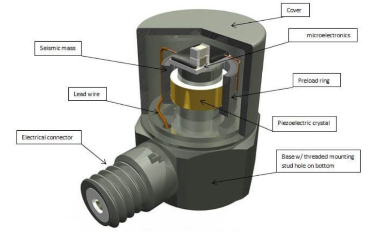通用傳感器 智能家居一個傳感器搞定多件事?通用傳感器的優勢?(圖3)