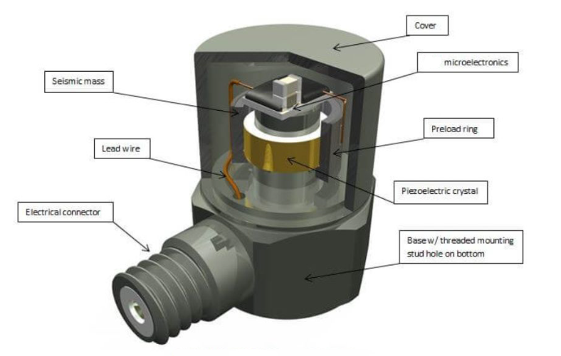 通用傳感器 環境監測不用多設備?通用傳感器能測空氣、水質等參數?(圖3)