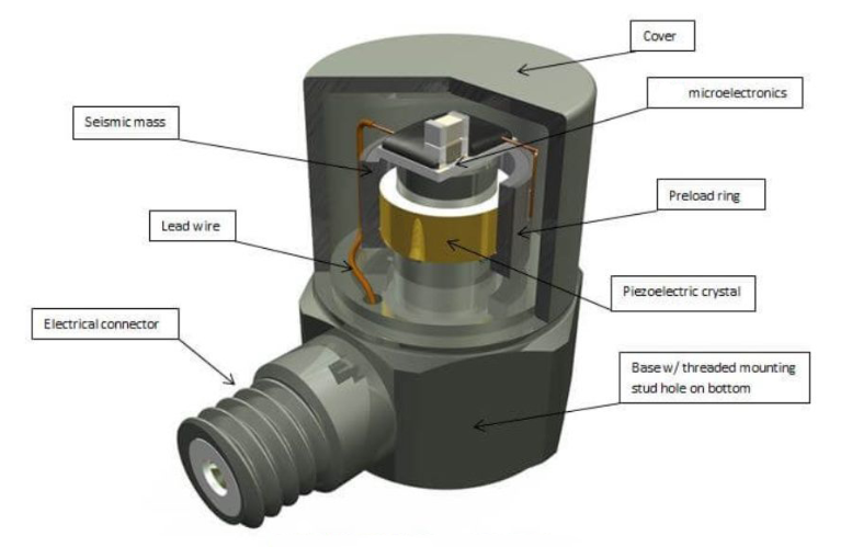 通用傳感器 農業種植中,通用傳感器如何兼顧土壤與光照監測??(圖3)