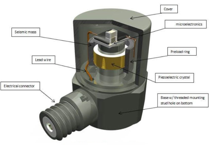 壓力傳感器 汽車發(fā)動機用壓力傳感器的性能要求(圖3)