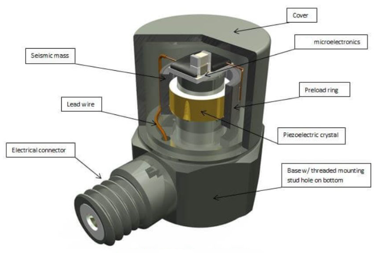 壓力傳感器 壓力傳感器校準(zhǔn)方法:手動(dòng)與自動(dòng)校準(zhǔn)對(duì)比(圖3)