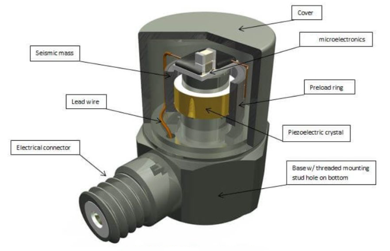 拉力傳感器 高溫環(huán)境下拉力傳感器的選型與防護(hù)措施(圖3)