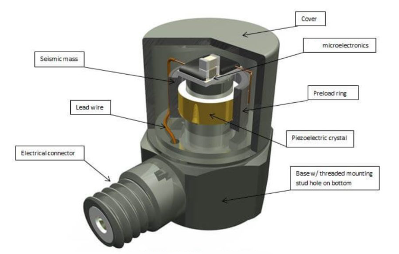 力傳感器 力傳感器與數據采集系統的對接技術指南(圖3)