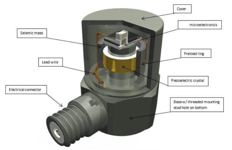 加速度傳感器 加速度傳感器:賦予機(jī)器人靈活運(yùn)動(dòng)能力的“隱形翅膀”(圖3)