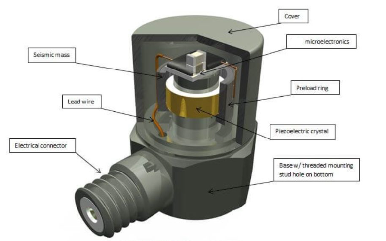 加速度傳感器 智能汽車安全駕駛新保障:加速度傳感器的關鍵角色(圖3)
