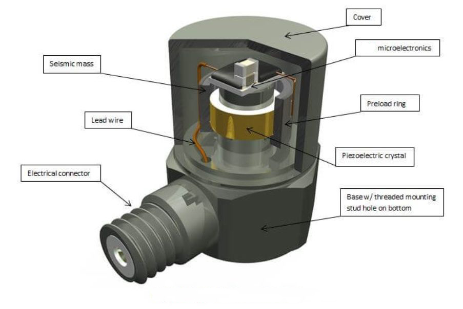 美國進口Dytran 2005V IEPE型壓力傳感器(圖1)